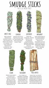 Reminder That Smudging Is A Sacred And Protected Practice I Am White So I Will Only Be Using This As Herb Refere In 2020 Herbal Magic Book Of Shadows Smudge Sticks