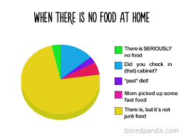 20 Hilarious Pie Charts That Are Relatable Page 3 Of 4