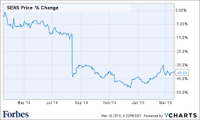 Amid Attendance Declines Seaworld Names A New Ceo