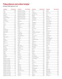 email protected kérdezte, january 29, 2020. Http Www Upc Hu Pdf Webteam Selfguide Aktivalasi Kodlista Pdf