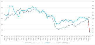 Spinoj K Ssha Na Chto Cb Promenyal Vlozheniya V Amerikanskij Gosdolg Banki Ru