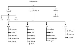 Polymers Free Full Text Potential Natural Fiber Polymeric Nanobiocomposites A Review Html