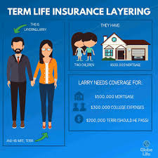 Layering Term Life Insurance Could Save You Money