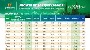 Berbeda dengan bulan puasa ramadhan yang hukumnya wajib sehingga banyak masjid yang membangunkan untuk sahur, pada puasa rajab. Jadwal Imsakiyah Ramadhan 2021 Jakarta Versi Muhammadiyah Download Di Sini Suara Jakarta