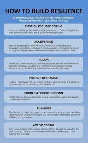 How To Build Resilience Experiments In Wellness In 2020 Emotional Resilience How To Build Resilience Coping Skills