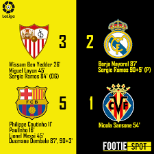 La Liga Fixture Results Sevilla Resist Real Madrid Fightback To Stay In Europa League Race Sevilla Realmadrid Halam Lionel Messi Philippe Coutinho Messi