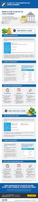 Looking To Access Government Backed Loans For Working Capital Equipment Or Trade Financing Find Out Which Loans Are Under The Startu Start Up Loan Government