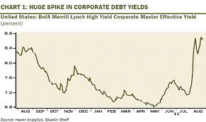 why high yield bonds make sense today articles advisor