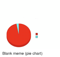 Blank Meme Pie Chart Meme On Me Me