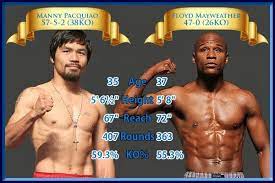 Manny pacquiao, billed as the fight of the century or the battle for greatness, was a professional boxing. Manny Pacman Pacquiao Mayweather Vs Pacquiao Boxeo Deportes Fotografia