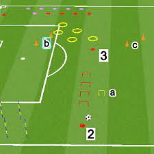 Les Exercices Physiques Au Football Pour Les Jeunes