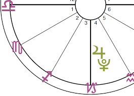 Leo daily horoscope by annie at cafe astrology, today, tomorrow, and the day after tomorrow in astrology forecasts for leo the lion, predictions. Daily Horoscope Libra Cafe Astrology