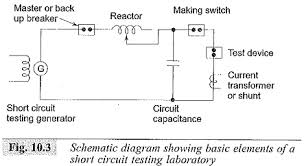 The voltage tester will indicate if the breaker is getting power. High Voltage Test On Circuit Breaker And Isolators Short Circuit Tests