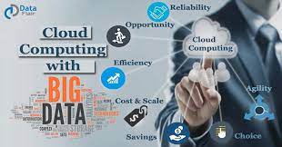 Well, data science can be defined as a large set of data that can either be structured or unstructured, which are then processed to gather information from it. Big Data And Cloud Computing A Comprehensive Guide By Harshali Patel Medium