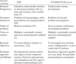 Looking for online definition of dsr or what dsr stands for? A General Comparative Characteristics Of Dsr And Ict4d Research Download Table