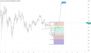 Market cap btc dominance, prozent (calculated by tradingview). Dzzds4gpa2xdem