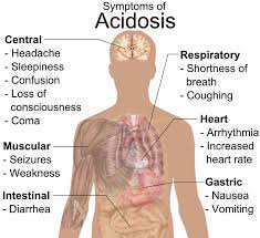In anion gap metabolic acidosis, unmeasured anions are increased. Normal Anion Gap Metabolic Acidosis Or Non Anion Gap Metabolic Acidosis