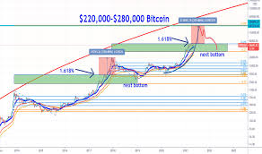 Government prepares to fire a $1.9 trillion cannon at the u.s. Qhkmro9othrexm