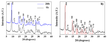 Free online jigsaw puzzle game Sensors Free Full Text A Facile One Pot Approach To The Synthesis Of Gd Eu Based Metal Organic Frameworks And Applications To Sensing Of Fe3 And Cr2o72 Ions Html