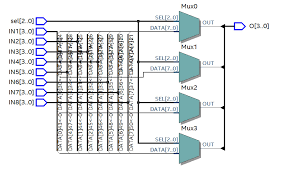 Explore here for more details. Vhdl To Rtl Schematic Not What I Expect To See Electrical Engineering Stack Exchange