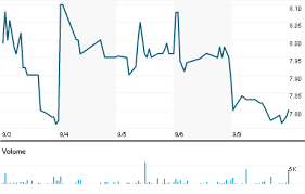 Cpi Aerostructures Cvu Stock Price News The Motley