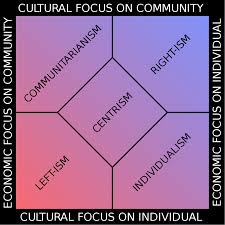Political Ideologies In The United States Wikipedia