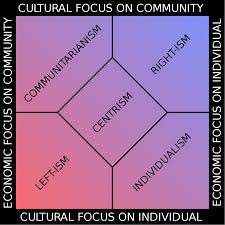 political ideologies in the united states wikipedia