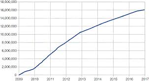 But a year ago, one bitcoin was worth about $5,000. What Is The Expected Price Of Bitcoin In 2021 Quora