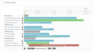 The Project Timeline Extension For Upstream Wordpress