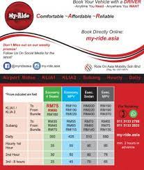 Whilst uber's lowest price possible is rm83, and grab's at rm67, airport2u.com offers a deal at rm49.35 for the commute. Uber Grab At Airport