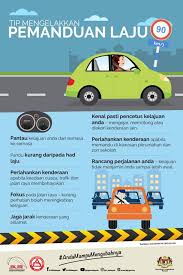 0 ratings0% found this document useful (0 votes). Keselamatan Di Jalan Majlis Perwakilan Pelajar Usim Facebook