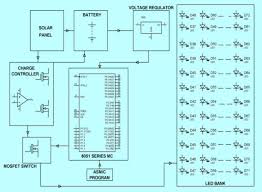 Flexibility provided with an independent system for ensuring night and day vision. How Exactly Does A Solar Led Street Light Work Tachyon Light