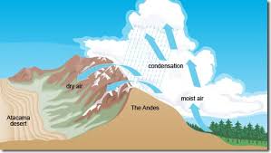 The Atacama Desert Chile The Driest Desert On Earth Five Reasons Why Geography For Kids Weather Science Earth Science