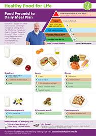 Healthy Eating Guidelines And Resources Hse Ie