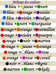 Les Couleurs Shema Smeshivaniya Cvetov Kisti Dlya Kraski Smeshenie Cvetov
