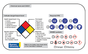 State and local laws regulate the disposal of sharps to protect waste handlers. Chemical Safety Facilities Management And Development Ryerson University