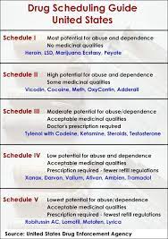 Pin By Debbie Dittrich On Nursing In 2020 Pharmacy Technician Study Pharmacology Nursing Nursing School Tips