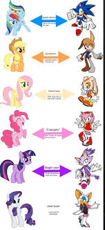 We did not find results for: My Little Pony And Sonic My Little Pony Friendship Mlp My Little Pony My Little Pony Drawing