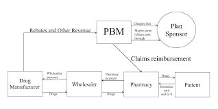 Image result for Accumulators and PBMs Architecture