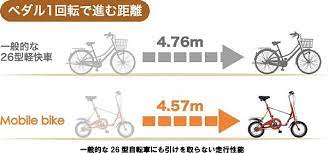 ドン キホーテ 3秒で折り畳める自転車 14型 折りたたみ自転車 モバイルバイク を発売 えん乗り 折りたたみ自転車 自転車 折りたたみ