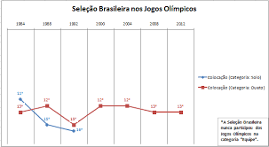 Em número de medalhas, brasil passou de 33º para 29º* e também conseguiu melhorar a posição no quadro de medalhas histórico das olimpíadas. Http Www Inteligenciaesportiva Ufpr Br Site Api Arquivos Nado Sincronizado Pdf