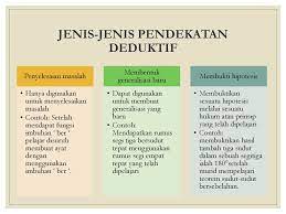 Menurut j.m kierzek dan w.gibson (1960), pendekatan induktif dimulakan dengan sesuatu sebab atau contoh dan menuju ke arah sesuatu generalisasi. Pendekatan Deduktif Induktif Ppt Download