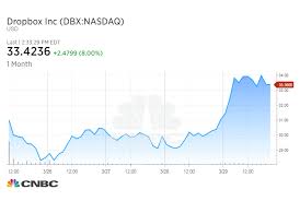 Dropbox And Iqiyi Help Give Ipo Market Biggest Quarter In