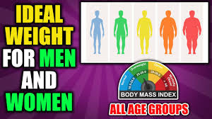 Calculate the ideal weight for your height and your body frame using medindia's precise height and weight by body. Ideal Weight To Height Chart For Indian Men And Women Weight According To Height And Age In Hindi Youtube