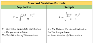 Confused by what that means? Measures Of Dispersion Standard Deviation And Variance K2 Analytics