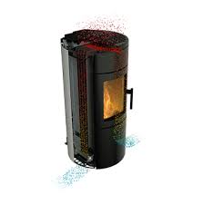 Les poêles à convection naturelle vont transmettre la chaleur en poussant la masse d'air vers le haut et le fond et créer une circulation naturelle de l'air dans l'espace à chauffer. Convection Naturelle Ravelli Group