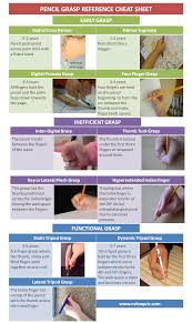 pencil grasp reference cheat sheet nclex quiz