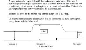 Alex brinson, lindsay mendez, ruthie ann miles, lindsay gort, and audrey corsa. A Steep Rectangular Channel Of Width 4 M And Conveys Chegg Com