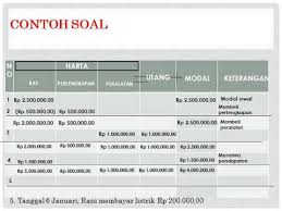 We did not find results for: Akuntansi Dasar 2 Persamaan Dasar Akuntansi Youtube