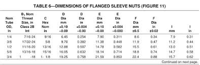 Sae J246 Dimensions Flange Sleeve Nuts Fitting Type Chart
